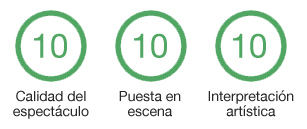 Opiniones Dani Delacámara